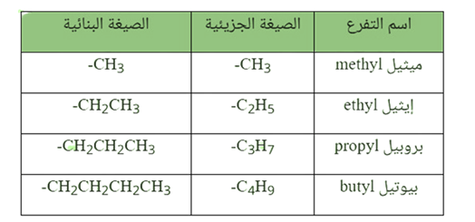 مجاميع الألكيل
